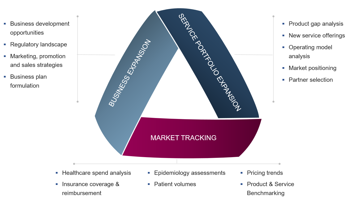 Market Analysis & Business Planning