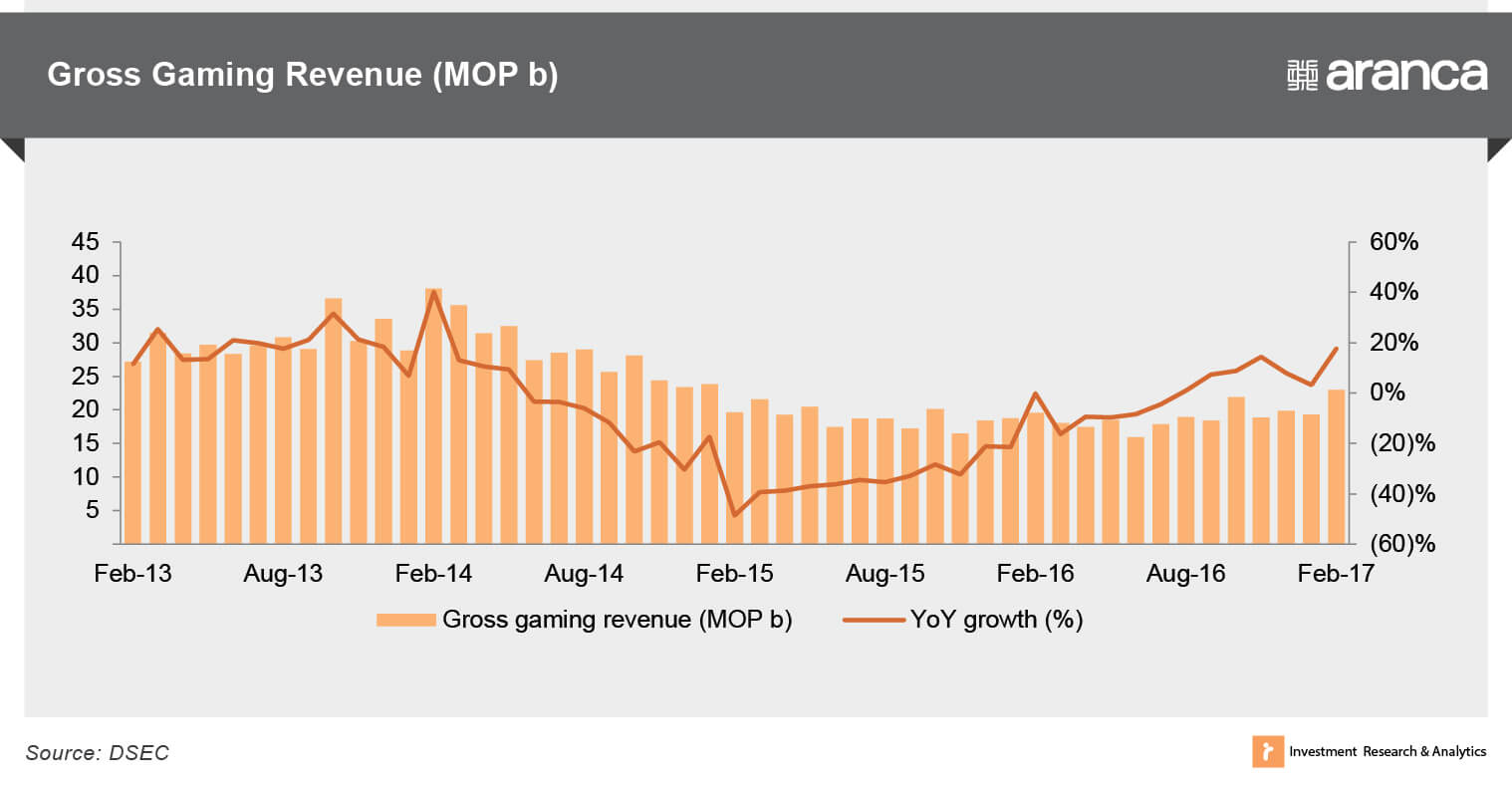 Revenue