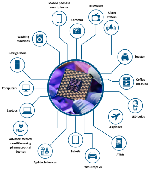 semiconductor chip