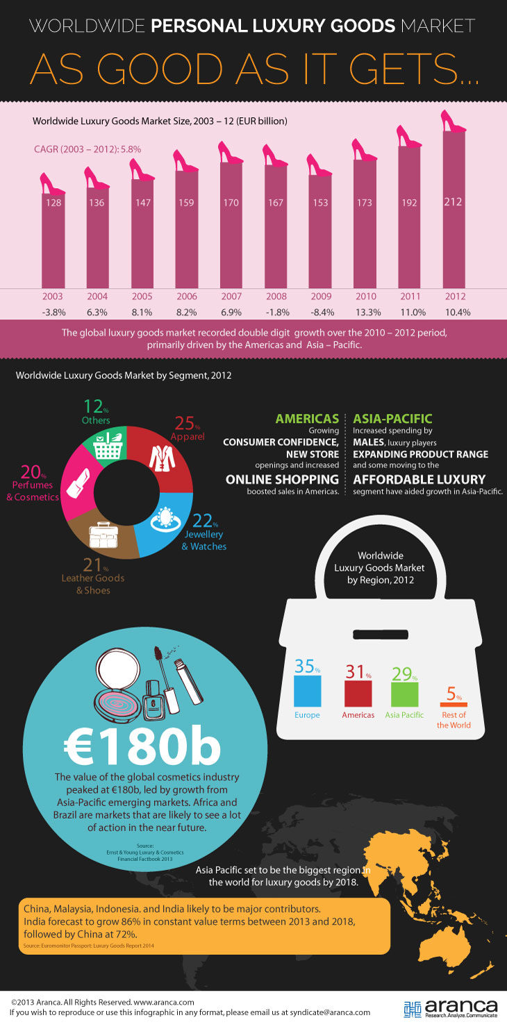 what-is-the-luxury-goods-industry-literacy-basics