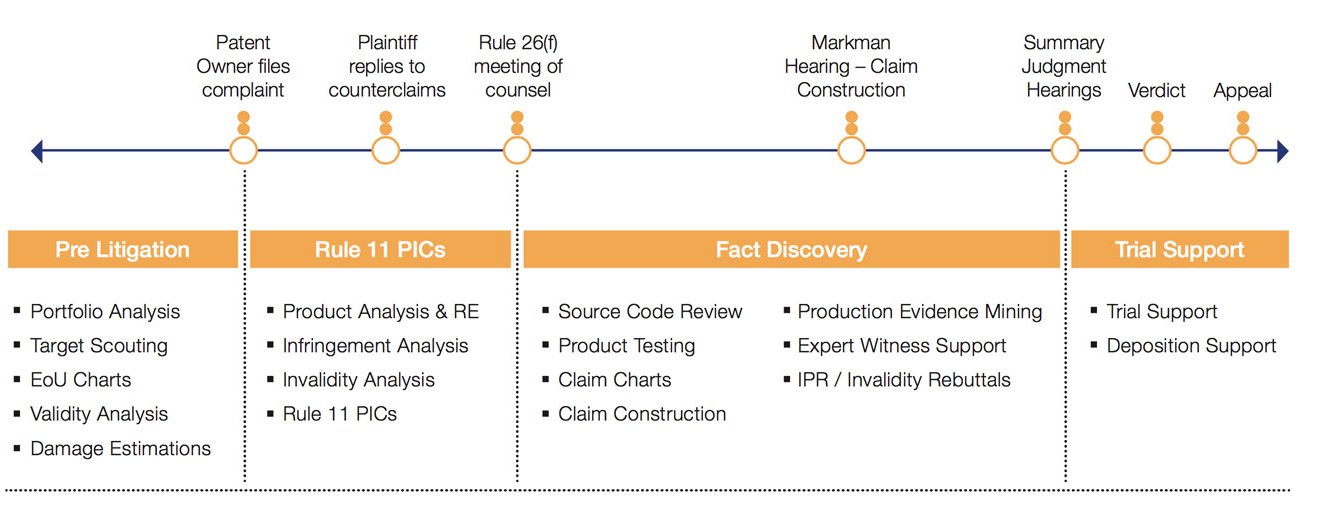 Lifecycle